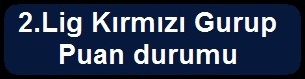 2.Lig Kırmızı Gurup Puandurumu